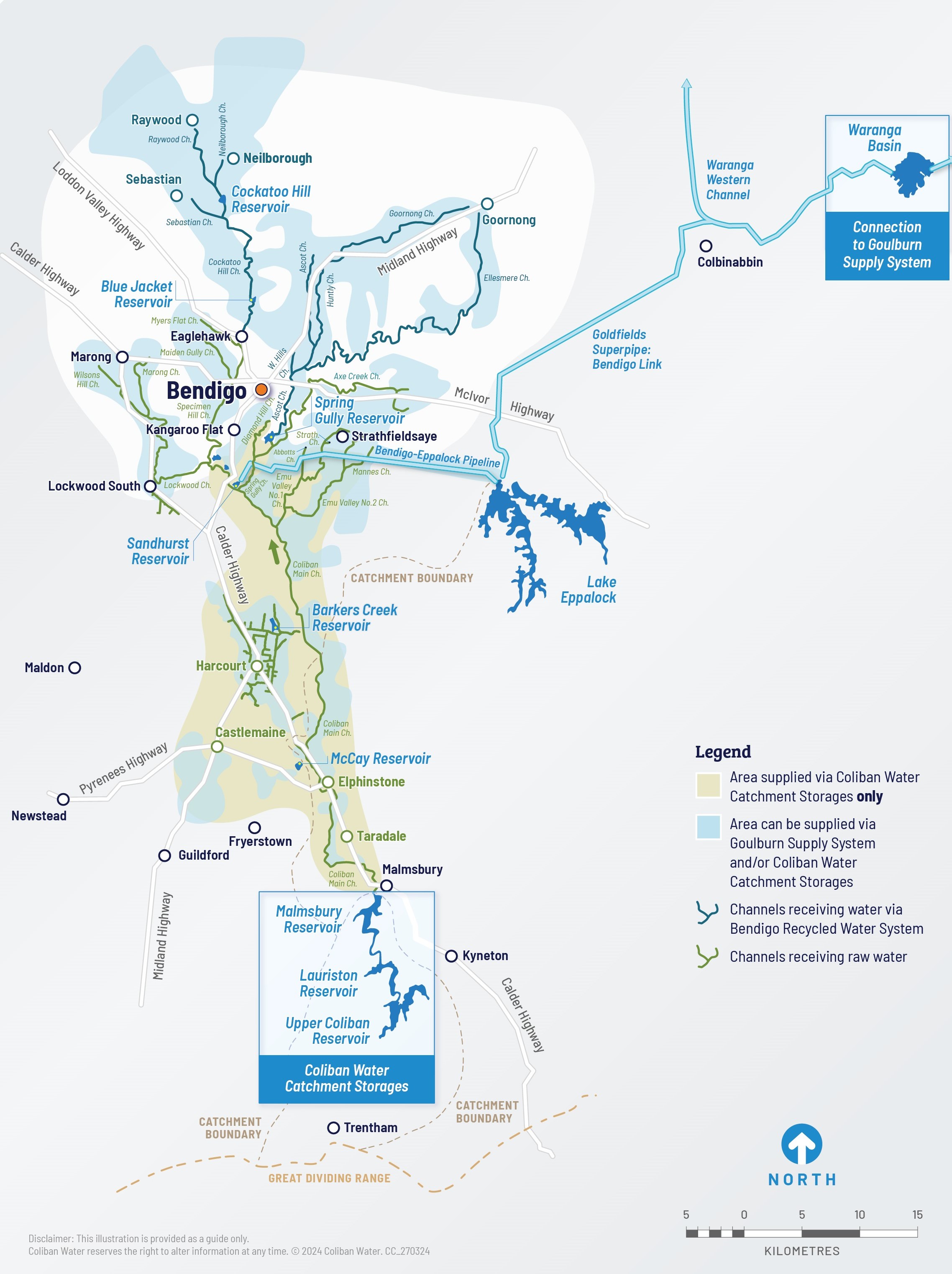 Coliban Water Rural System Diagram